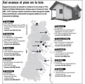 Fuente: La Nación 16-03-2009